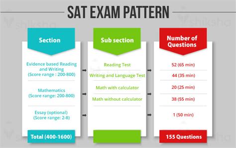 What is the meaning of LRN and SAT on the Online Application .